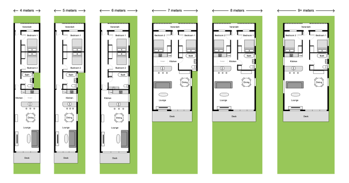 Desain rumah lebar 5m